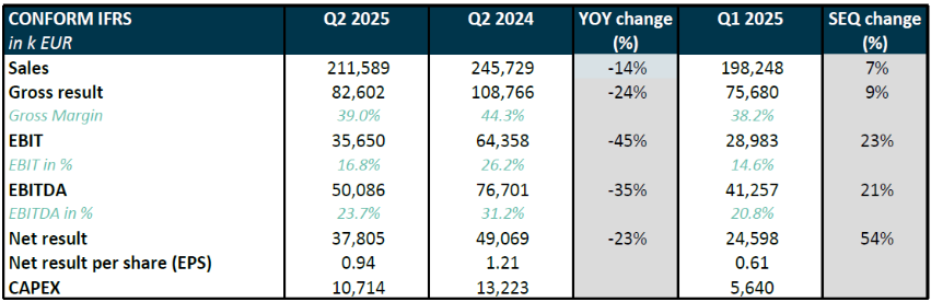 Melexis发布2025年第二季度财报