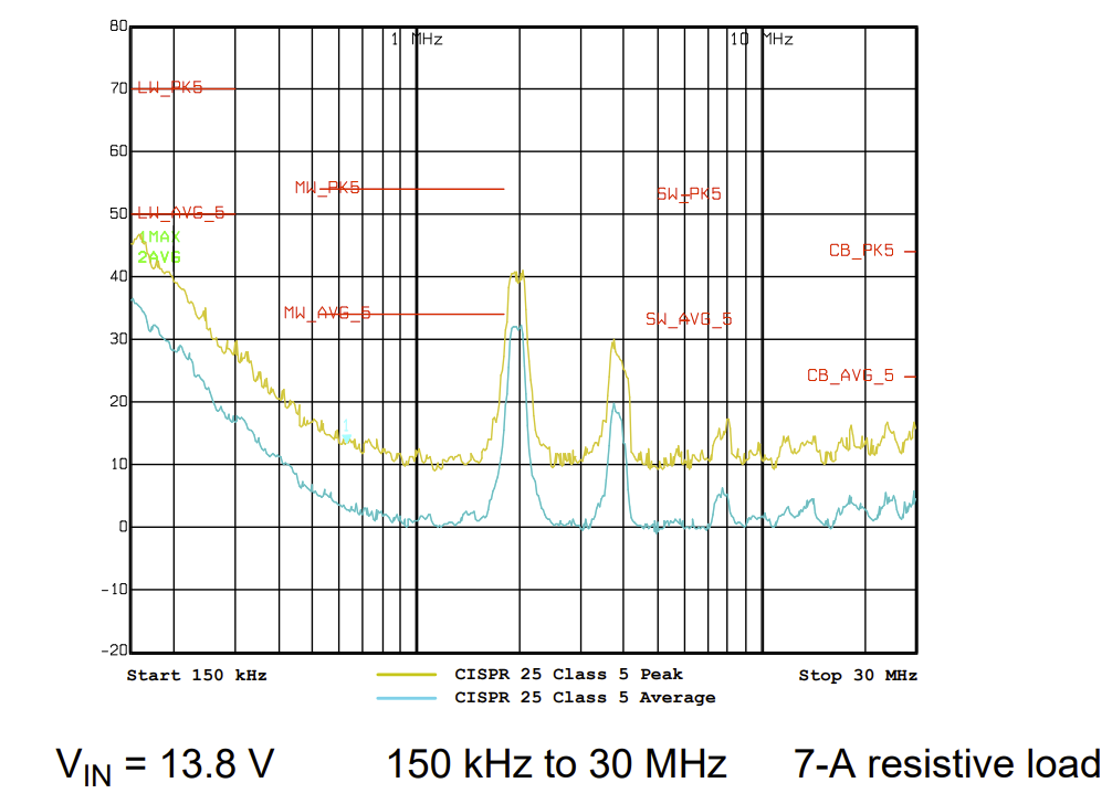 解密高通域控制器一级电源设计 电源设计和计算