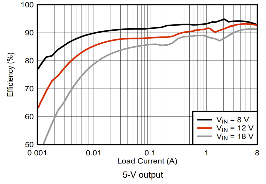 解密高通域控制器一级电源设计 电源设计和计算