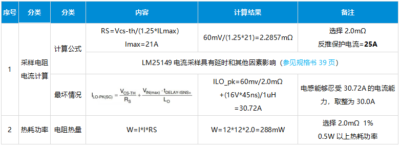 解密高通域控制器一级电源设计 电源设计和计算