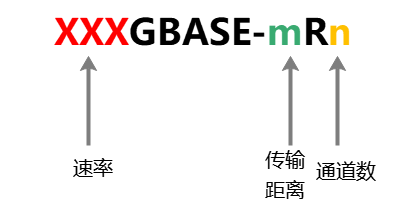 一文读懂光模块