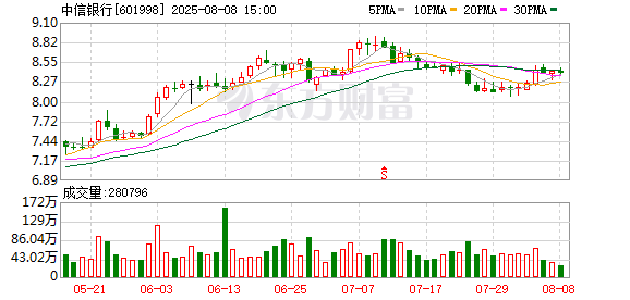 中信银行再添一名“70后”副行长!
