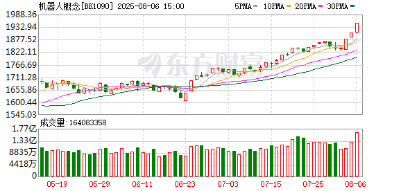 2025世界机器人大会将在京开幕 绩优概念股出炉(附名单)