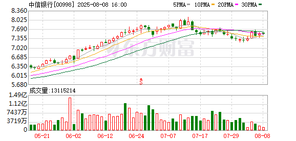 中信银行再添一名“70后”副行长!
