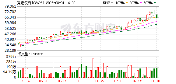 复宏汉霖H药闪电进入印度市场 全球化布局再进一步