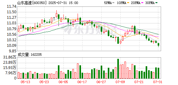 威海银行拟定增不超过30亿元补充核心一级资本,山东高速等拟认购