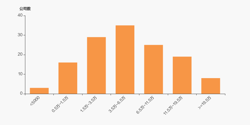 中金岭南股东户数减少1199户,户均持股16.85万元