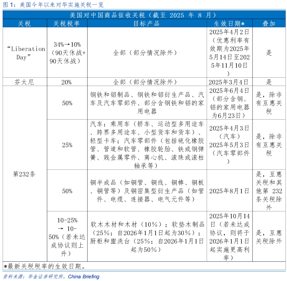 华金证券:慢牛走势和科技主线不变 逢低配置科技成长和部分周期行业