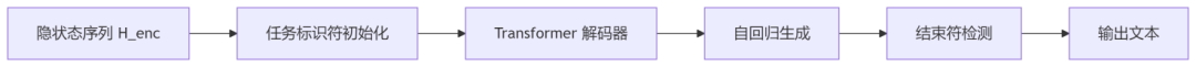 f0097702-6927-11f0-a486-92fbcf53809c.png